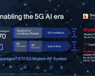 Qualcomms neues Snapdragon X70 5G-Modem ist der erste 5G-AI-Prozessor der Welt und soll den Alltag mit 5G deutlich effizienter machen.