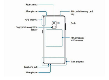 ... auf der Rückseite ist nur eine Kamera