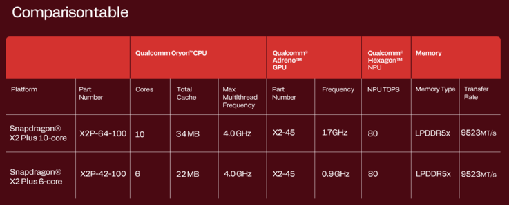 Snapdragon X2 Plus Chips