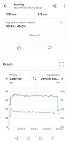 Die Werte lassen sich in einem Diagramm darstellen