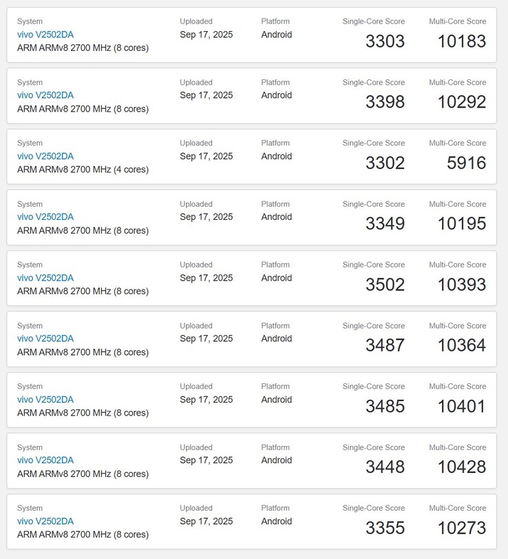 Der Dimensity 9500 im Vivo X300 Pro folgt auf Platz 3 mit kleinem Sicherheitsabstand zu Snapdragon 8 Elite Gen 5 und Apple A19 Pro.