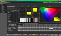 ColorChecker vor der Kalibrierung