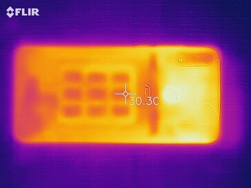 Heatmap Front