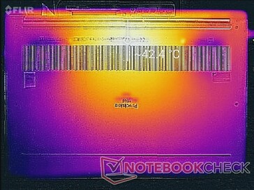 Prime95+FurMark-Last (unten)