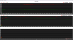 Prime95 plus Furmark