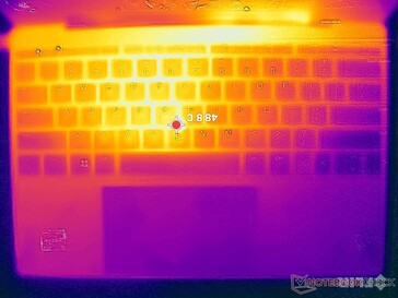 Prime95+FurMark Stresstest (oben)