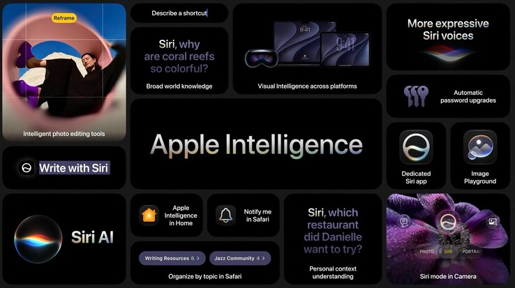 macOS 27 erhält auch abseits von Siri neue AI-Features.