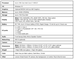 Lenovo Yoga Slim 7 Spezifikationen (14 Zoll, Intel)