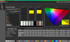 ColorChecker vor der Kalibrierung (sRGB)