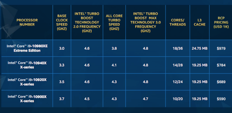 Intel könnte mit seinen neuen Core i9-Prozessoren wieder mit AMD stärker konkurrieren