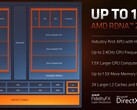 AMD Radeon 680M Grafikkarte - Benchmarks und Spezifikationen