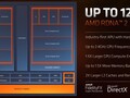 AMD Radeon 680M Grafikkarte - Benchmarks und Spezifikationen
