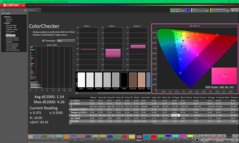 ColorChecker nach der Kalibrierung