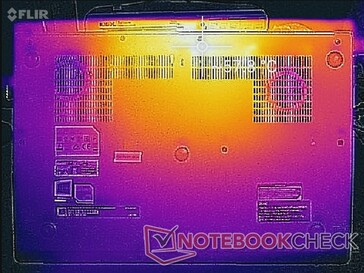 Prime95-+FurMark-Stress (unten)