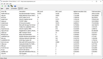 LatencyMon - Treiber