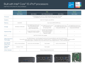 NUC 11 Produktübersicht (Quelle: Intel)