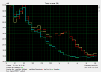 Lautstärkecharakteristik