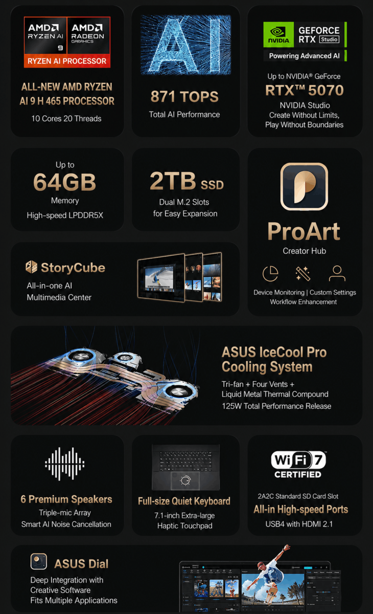 Asus ProArt Creation 16 – wichtigste Merkmale im Überblick (maschinell übersetzt).