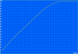 Ladezeit: 136 Minuten