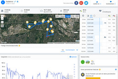 GPS Garmin Edge 500: Überblick