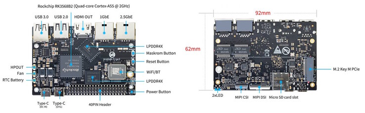 Verbaut sind zahlreiche Anschlüsse und auch eine M.2-Karte lässt sich nutzen (Bildquelle: Banana Pi)