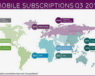 Ericsson Mobility Report: Die Zahl der Smartphones wird bis 2022 enorm steigen
