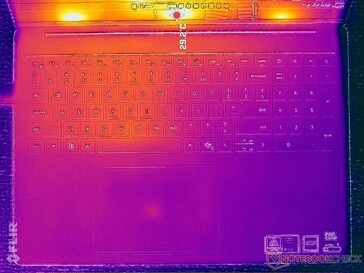 System im Leerlauf (C-Cover)