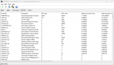LatencyMon - Treiber