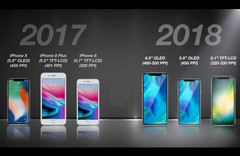 Das iPhone-Lineup 2018 vs 2017 laut KGI-Analyst Ming-Chi Kuo.