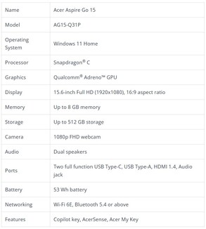Technische Daten des Laptops.