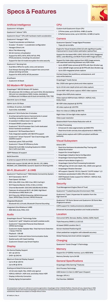 Alle Specs des neuen Snapdragon 8 Gen 5 Qualcomm-Chips.