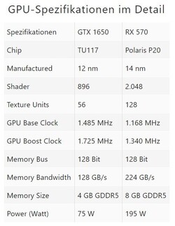 GPU-Spezifikationen