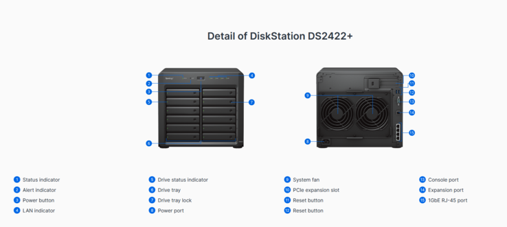 Synology DiskStation DS2422+ (Bilder: Synology)