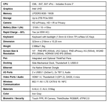 Spezifikationen ThinkPad X1 Yoga 2020