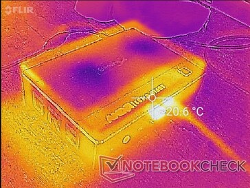 System im Leerlauf (oben)