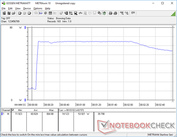 Prime95-+FurMark-Stress bei der 10s-Marke initialisiert.
