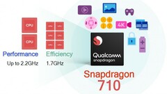 Der Snapdragon 710 leistet sich in unserem Test zum Lenovo Z5 Pro unerwartete Schwächen. 