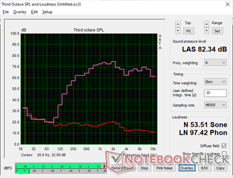 Dezentes 1/f-Rauschen bei maximaler Lautstärke; der Bass ist nicht atemberaubend