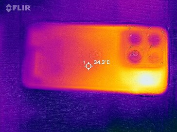 Heatmap Rückseite