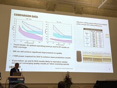 Oliver Haupt von Coherent präsentiert Ergebnisse mit Deep-UV-Lasern im Vergleich. (Bildquelle: Andreas Sebayang/Notebookcheck.com)