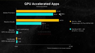 GPU-Leistung in Anwendungen: MacBook Neo vs. Lenovo IdeaPad Slim 5x
