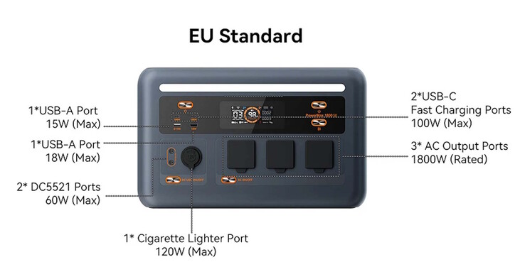 Ein Display ist vorhanden