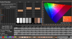Calman: ColorChecker (kalibriert)