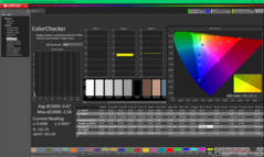 ColorChecker nach der Kalibrierung
