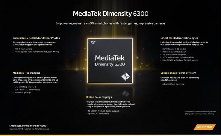 Die Eigenschaften des DimDie Eigenschaften des Dimensity 6300 SoC im Überblick (Quelle: MediaTek).