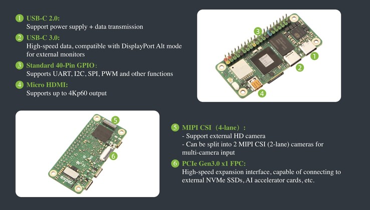Der Radxa Cubie A7Z SBC hat eine ganze Menge Features und Anschlussmöglichkeiten (Bildquelle: Radxa)