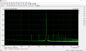Sinuston bei 1kHz zeigt Überschwingungen aber noch ausreichende THD und THD+N Messwerte
