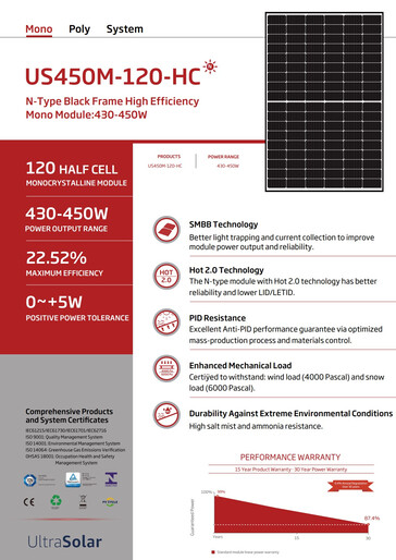 Technische Daten der Solarmodule