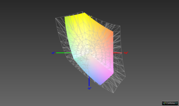 Farbraumabdeckung (sRGB) - 64,1 Prozent