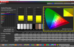 CalMAN ColorChecker kalibriert